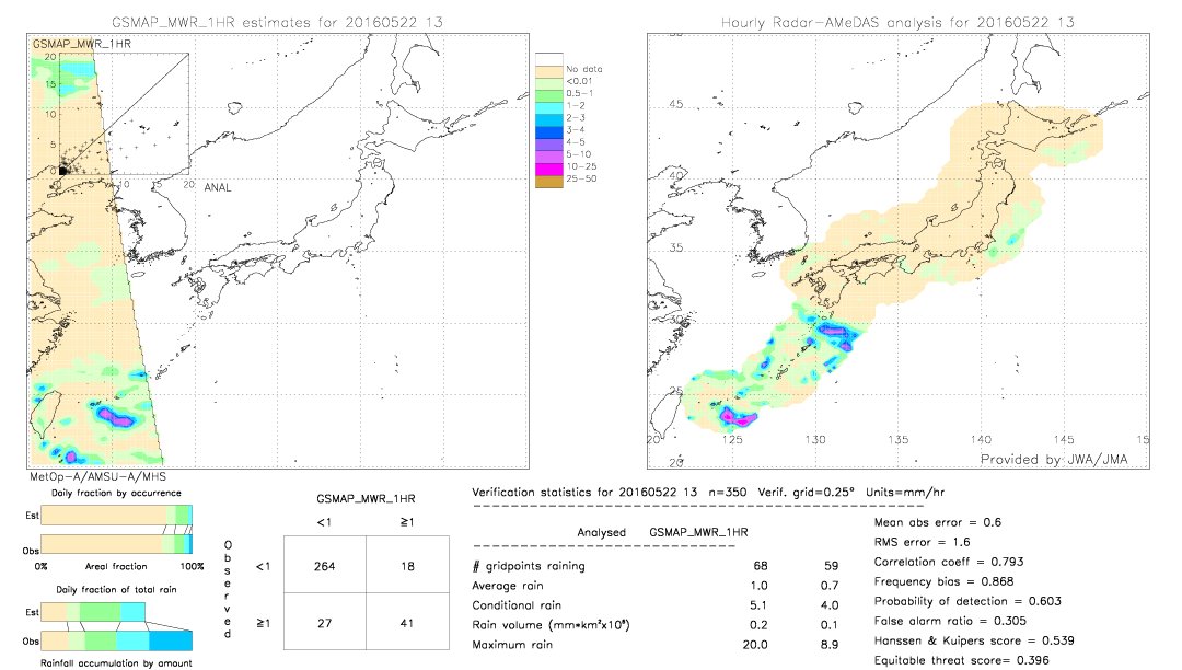 GSMaP MWR validation image.  2016/05/22 13 