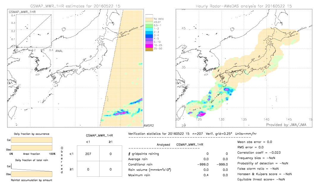 GSMaP MWR validation image.  2016/05/22 15 