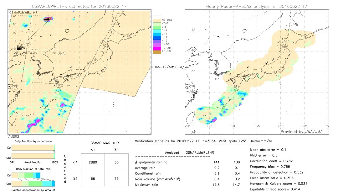 GSMaP MWR validation image.  2016/05/22 17 