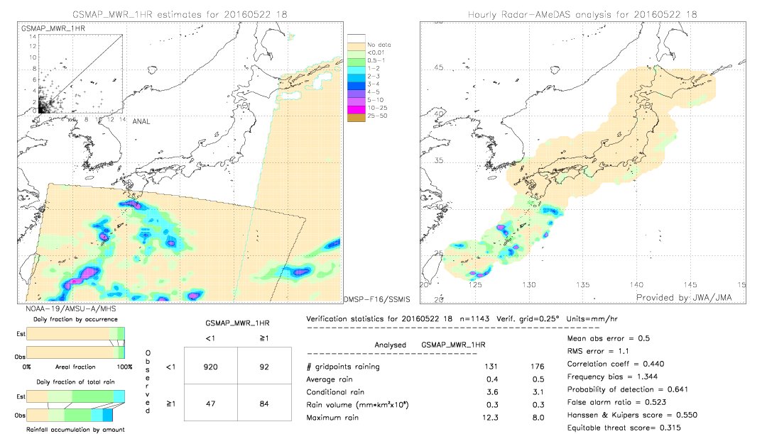 GSMaP MWR validation image.  2016/05/22 18 