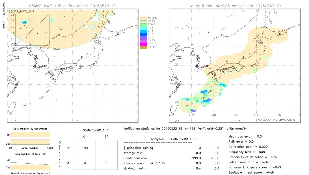 GSMaP MWR validation image.  2016/05/22 19 