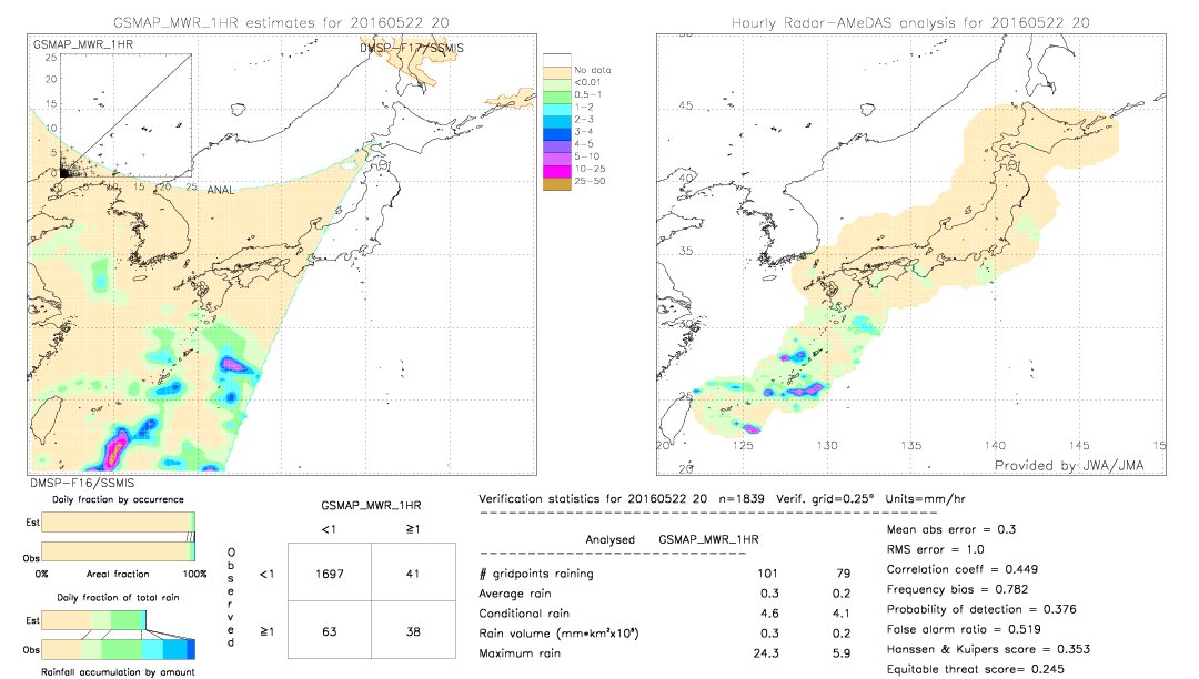 GSMaP MWR validation image.  2016/05/22 20 