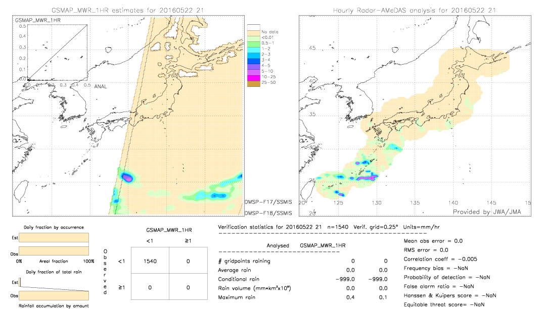 GSMaP MWR validation image.  2016/05/22 21 