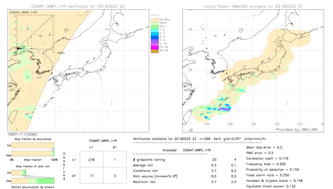 GSMaP MWR validation image.  2016/05/22 22 