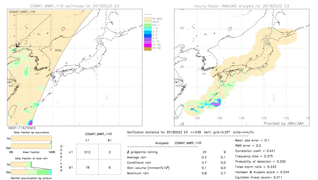 GSMaP MWR validation image.  2016/05/22 23 