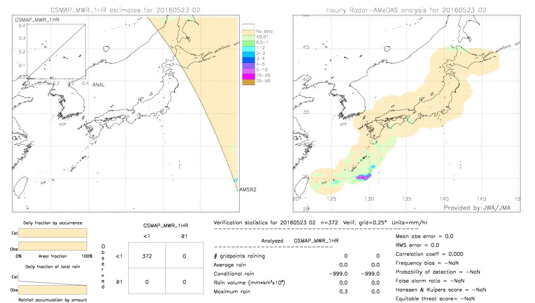 GSMaP MWR validation image.  2016/05/23 02 