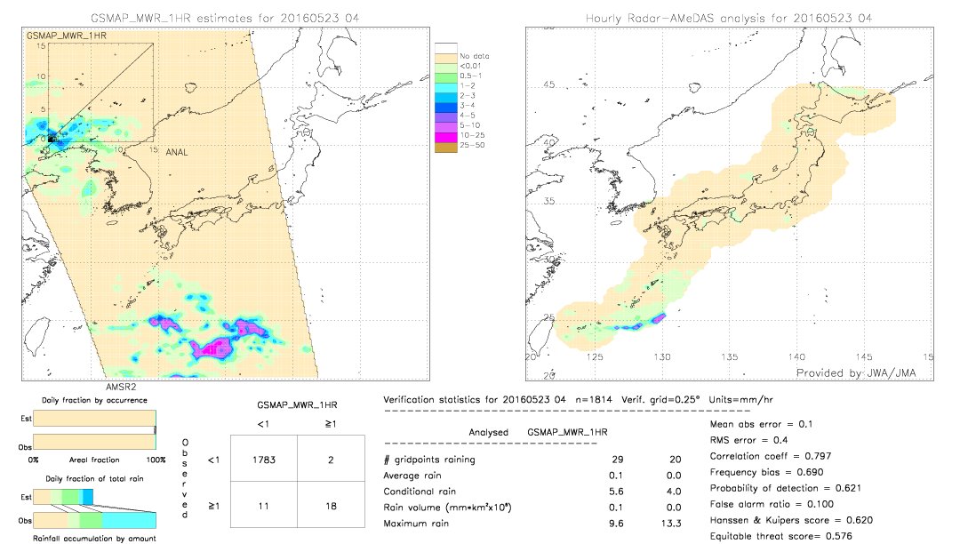 GSMaP MWR validation image.  2016/05/23 04 