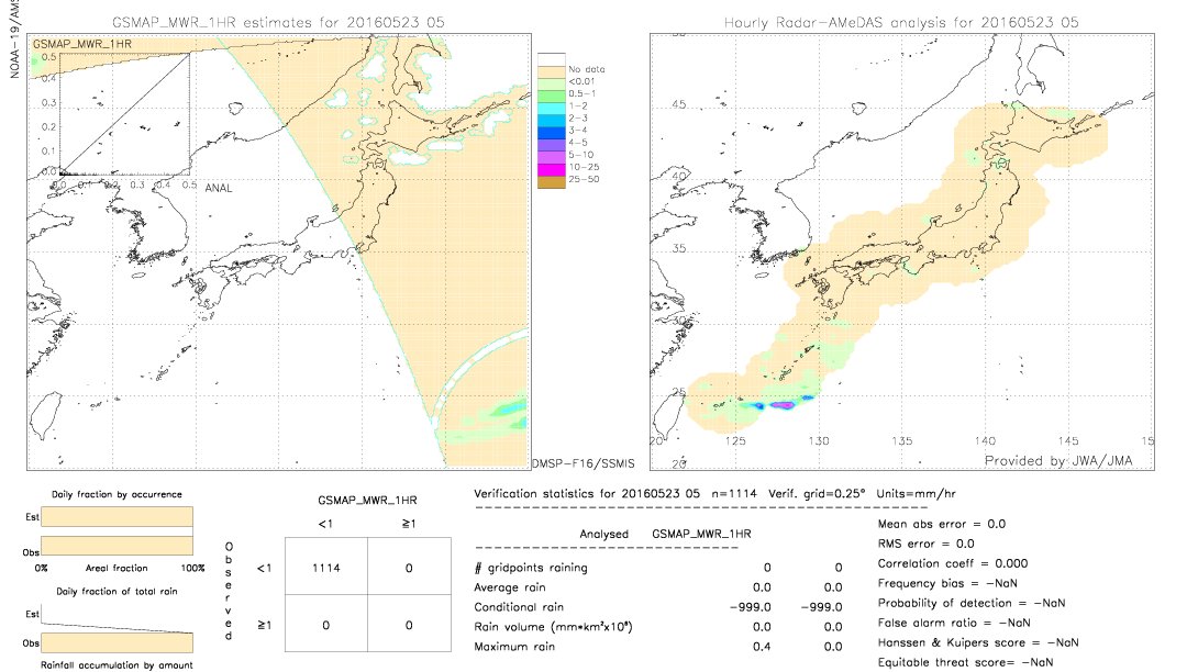 GSMaP MWR validation image.  2016/05/23 05 