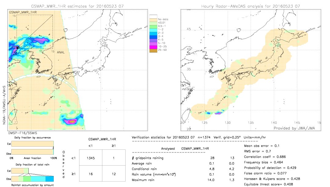 GSMaP MWR validation image.  2016/05/23 07 