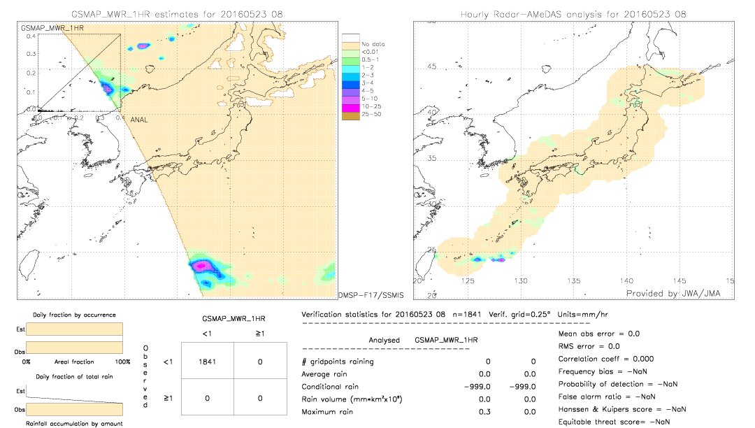 GSMaP MWR validation image.  2016/05/23 08 