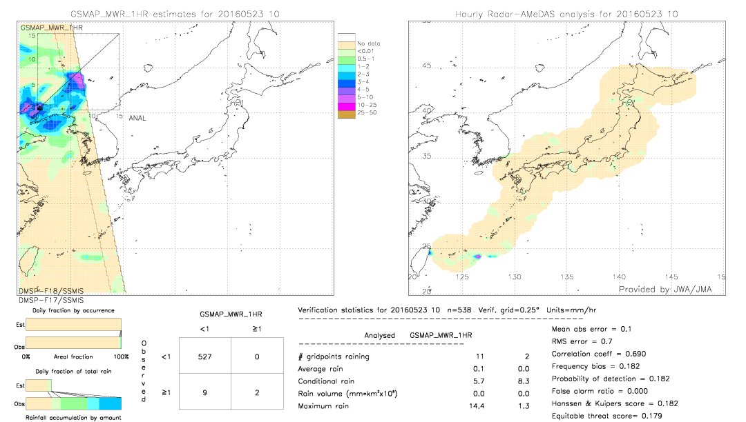 GSMaP MWR validation image.  2016/05/23 10 