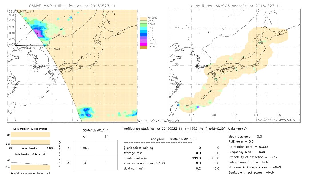 GSMaP MWR validation image.  2016/05/23 11 