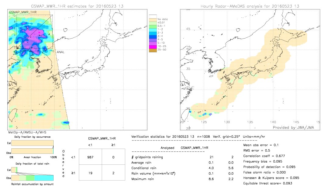 GSMaP MWR validation image.  2016/05/23 13 