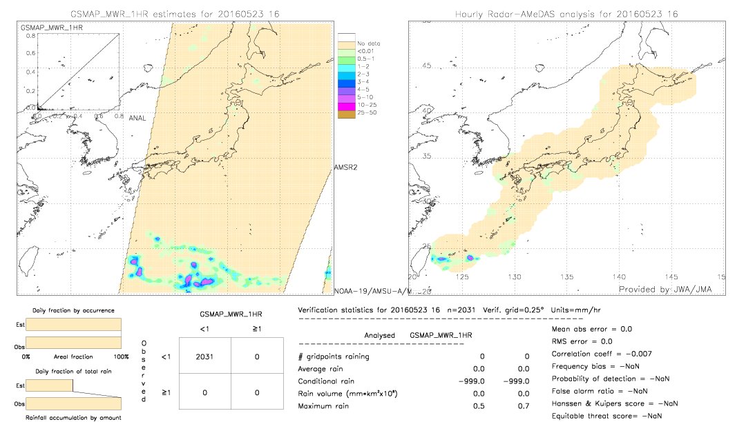 GSMaP MWR validation image.  2016/05/23 16 