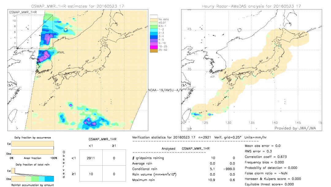 GSMaP MWR validation image.  2016/05/23 17 