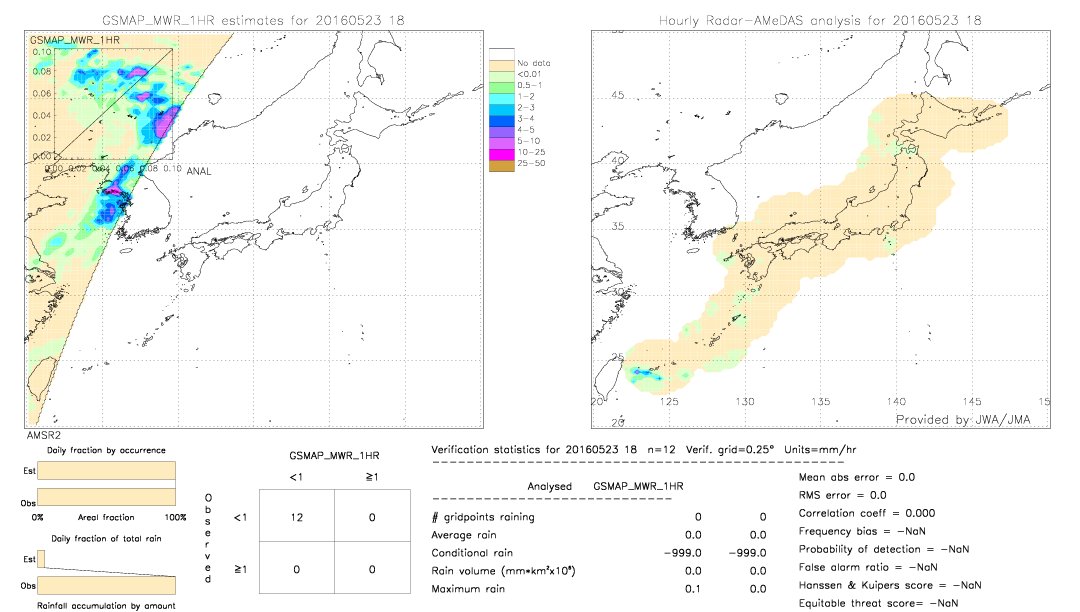 GSMaP MWR validation image.  2016/05/23 18 