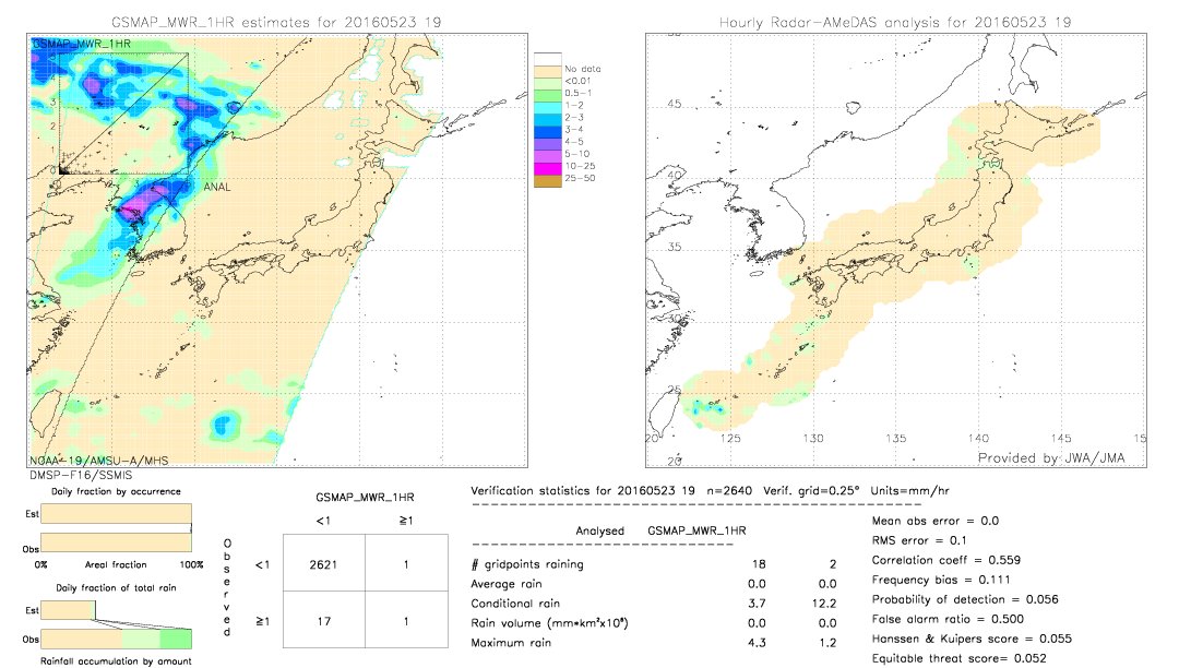 GSMaP MWR validation image.  2016/05/23 19 