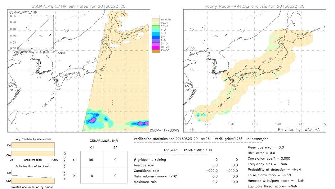 GSMaP MWR validation image.  2016/05/23 20 