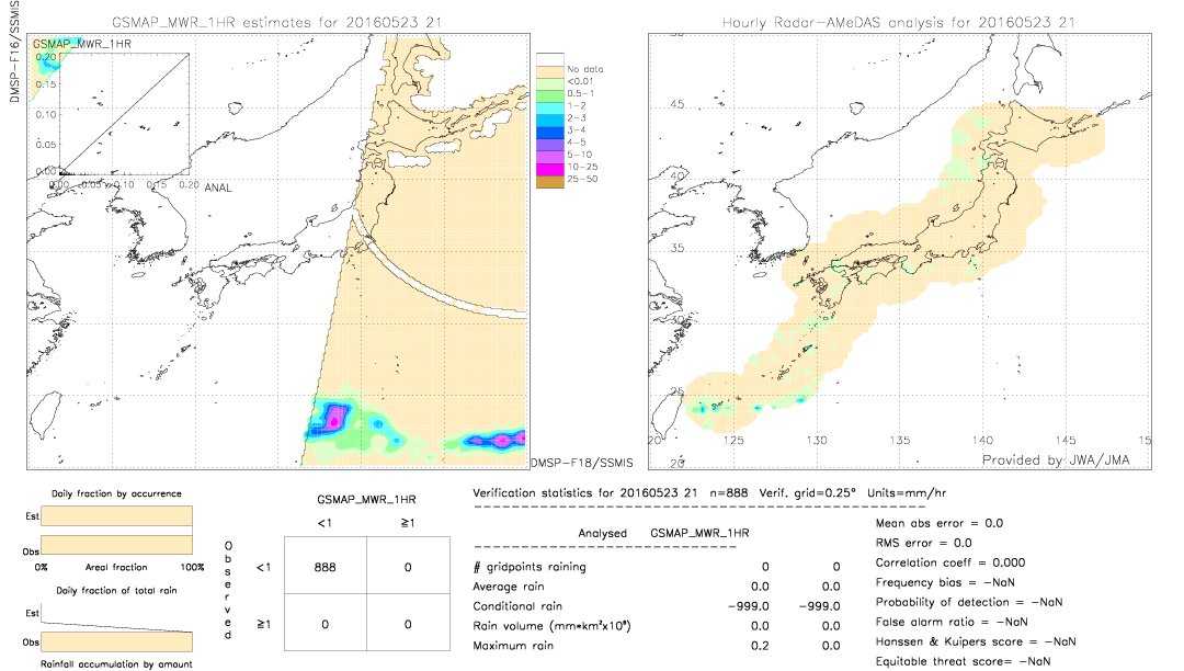 GSMaP MWR validation image.  2016/05/23 21 