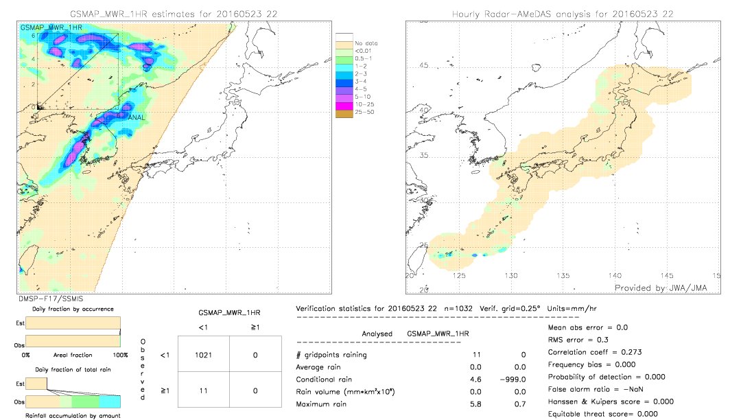 GSMaP MWR validation image.  2016/05/23 22 