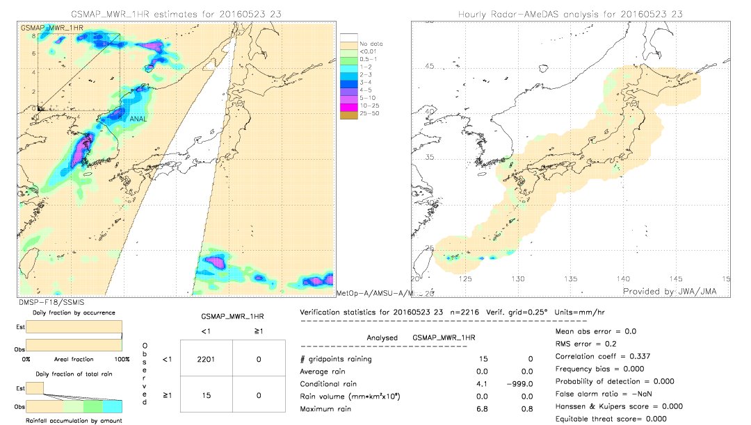 GSMaP MWR validation image.  2016/05/23 23 