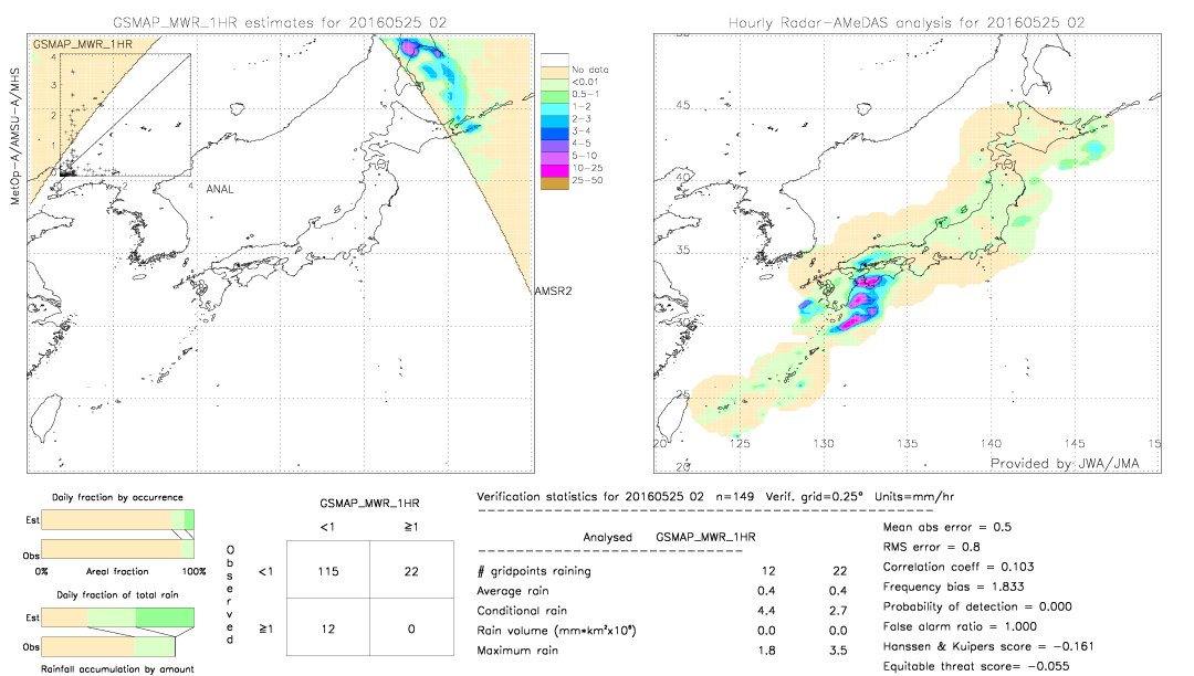 GSMaP MWR validation image.  2016/05/25 02 