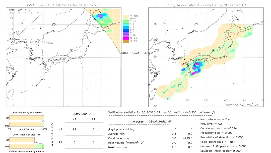 GSMaP MWR validation image.  2016/05/25 03 