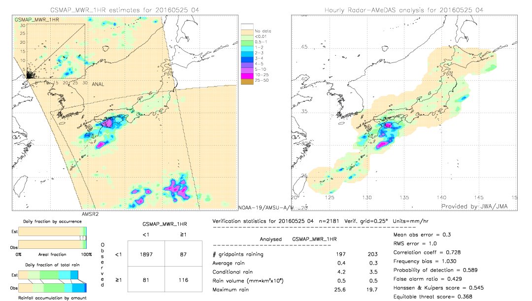 GSMaP MWR validation image.  2016/05/25 04 