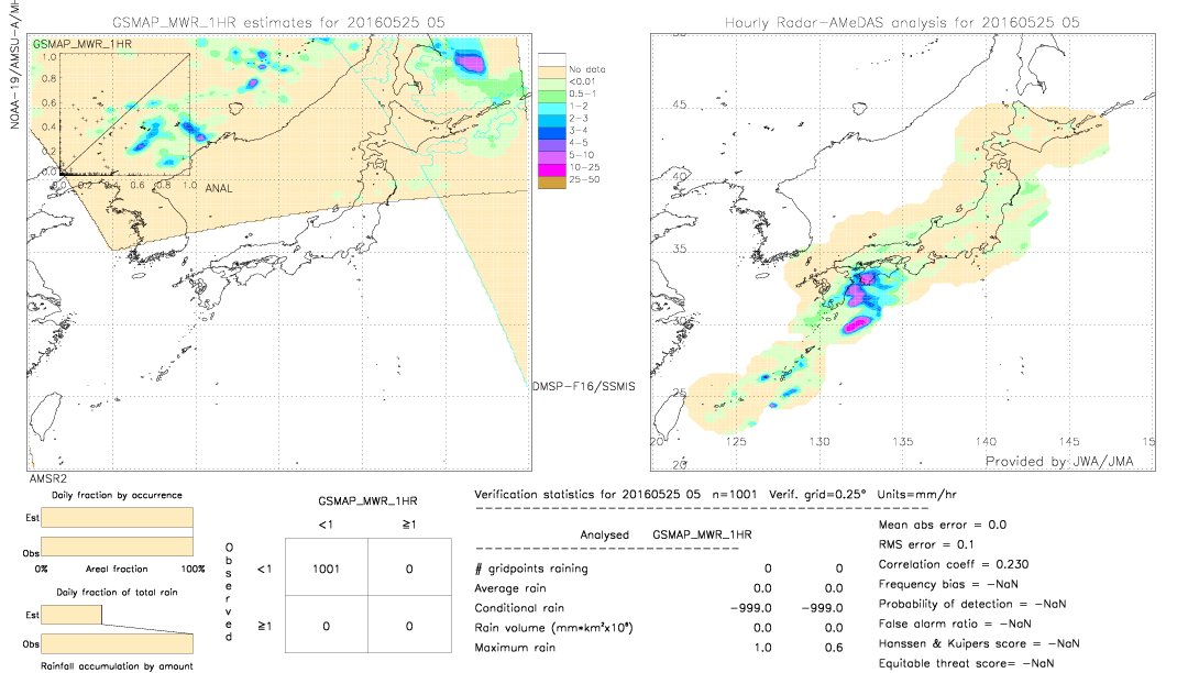 GSMaP MWR validation image.  2016/05/25 05 