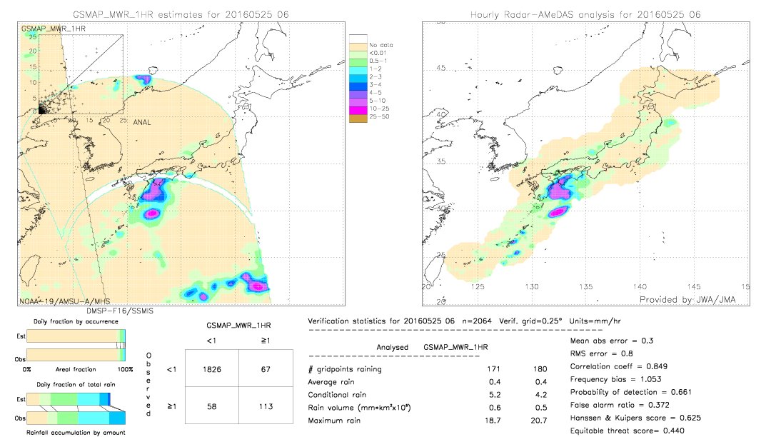 GSMaP MWR validation image.  2016/05/25 06 