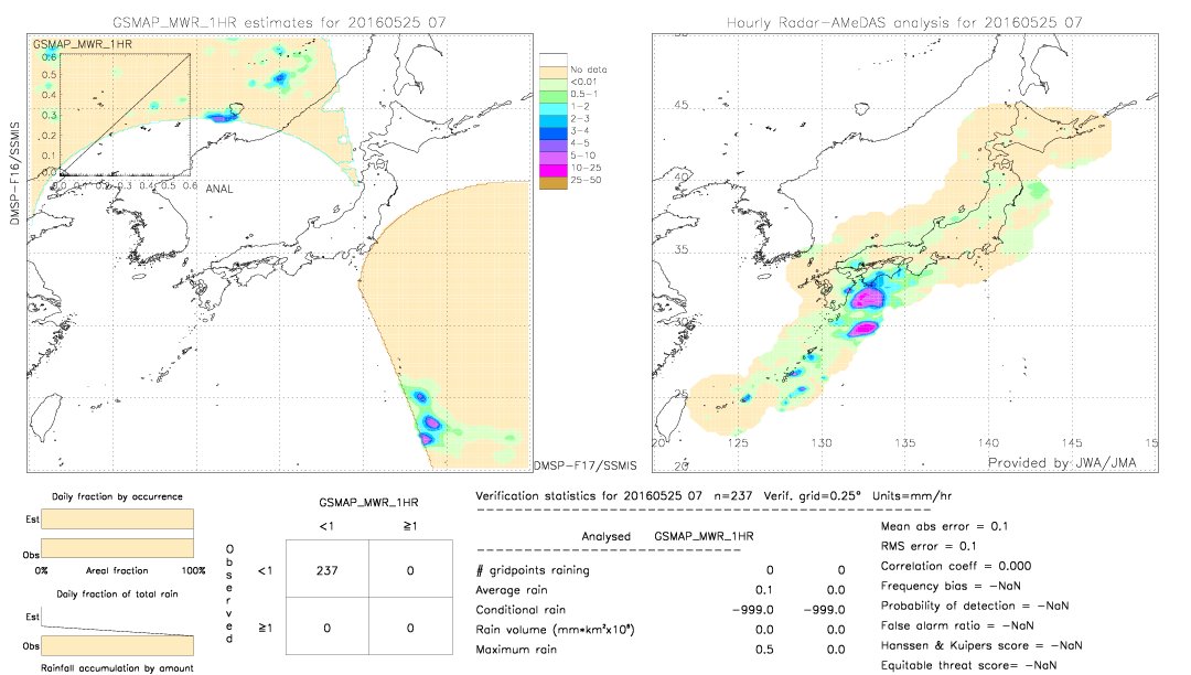 GSMaP MWR validation image.  2016/05/25 07 