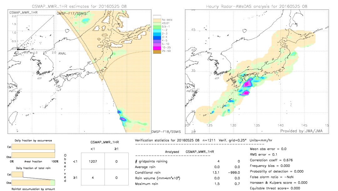 GSMaP MWR validation image.  2016/05/25 08 