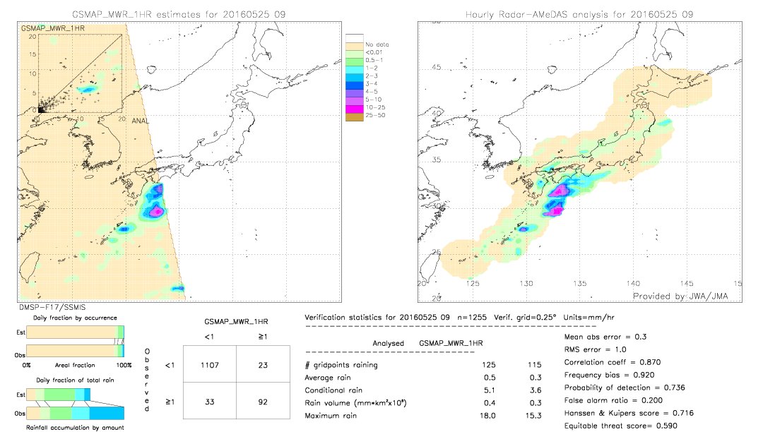 GSMaP MWR validation image.  2016/05/25 09 