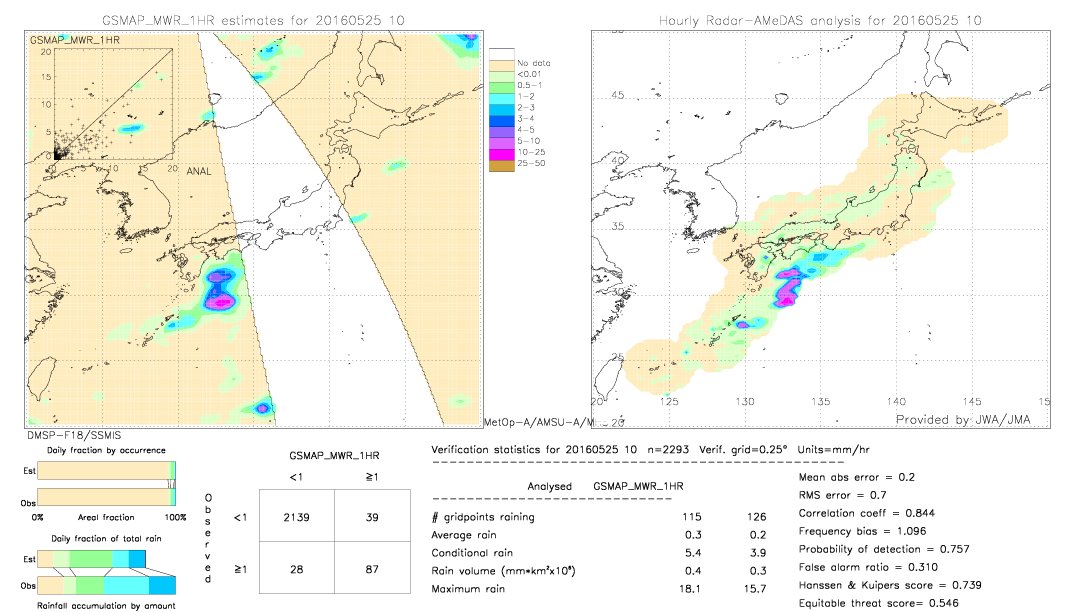 GSMaP MWR validation image.  2016/05/25 10 