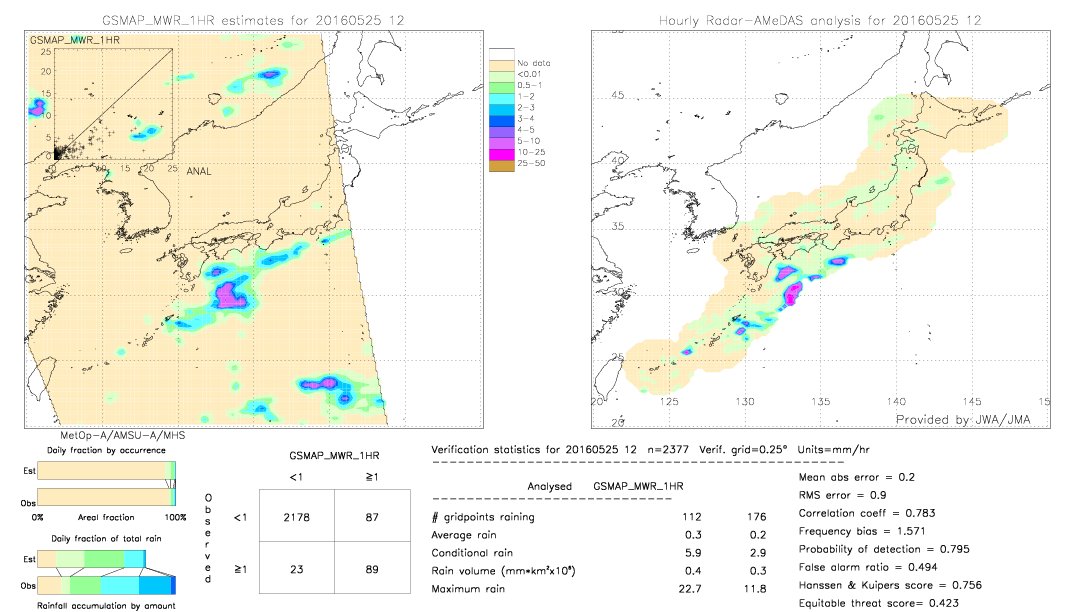 GSMaP MWR validation image.  2016/05/25 12 