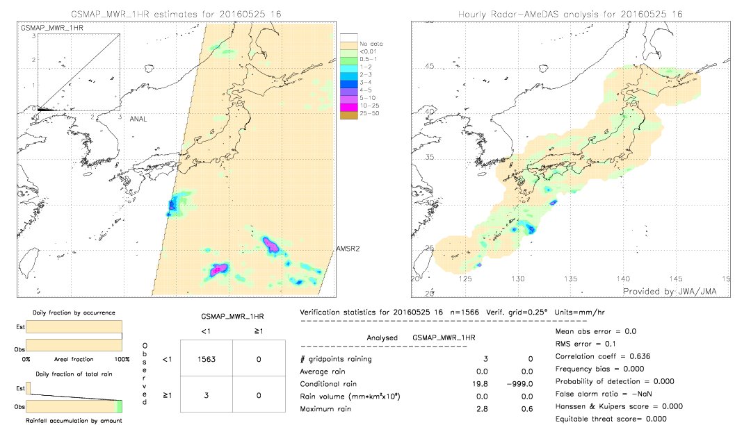 GSMaP MWR validation image.  2016/05/25 16 