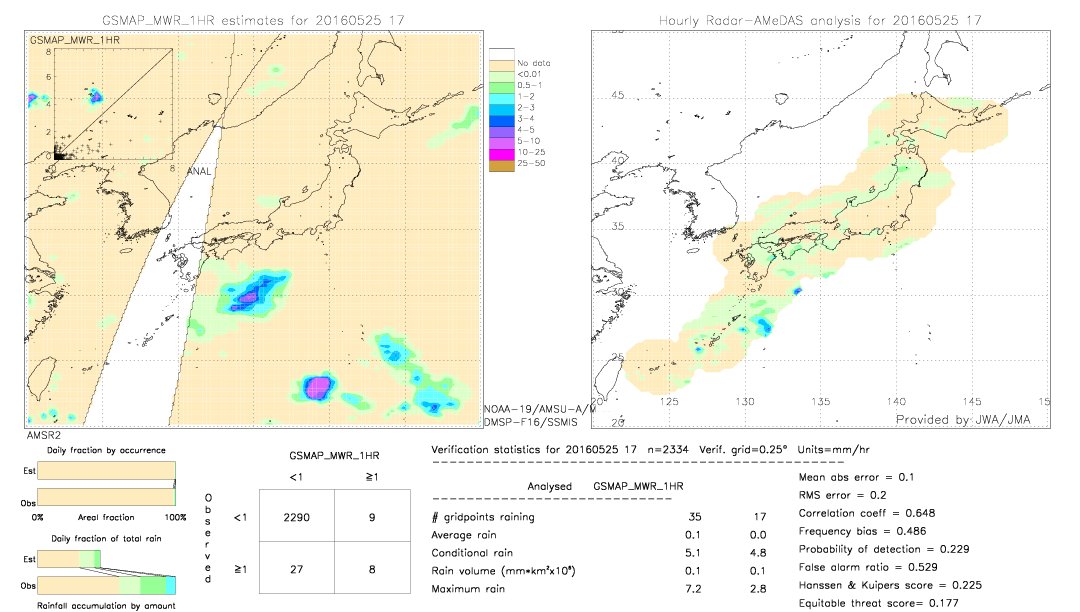 GSMaP MWR validation image.  2016/05/25 17 