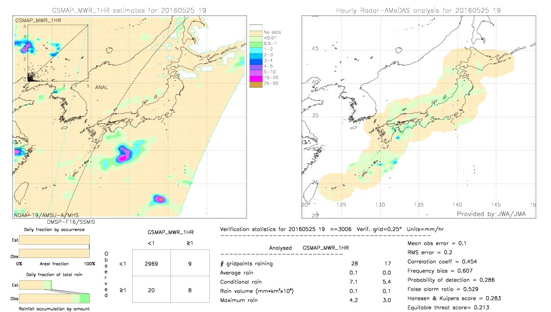 GSMaP MWR validation image.  2016/05/25 19 