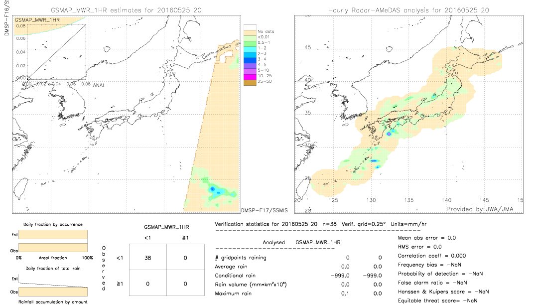 GSMaP MWR validation image.  2016/05/25 20 