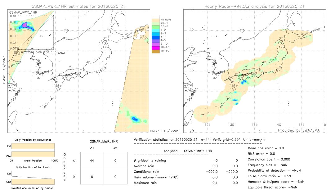 GSMaP MWR validation image.  2016/05/25 21 