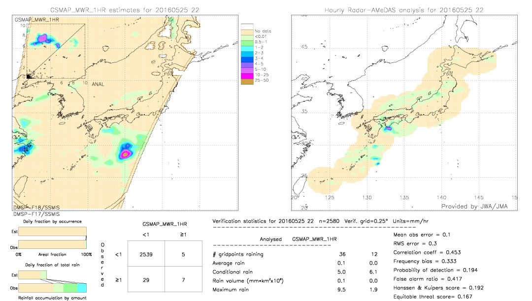 GSMaP MWR validation image.  2016/05/25 22 