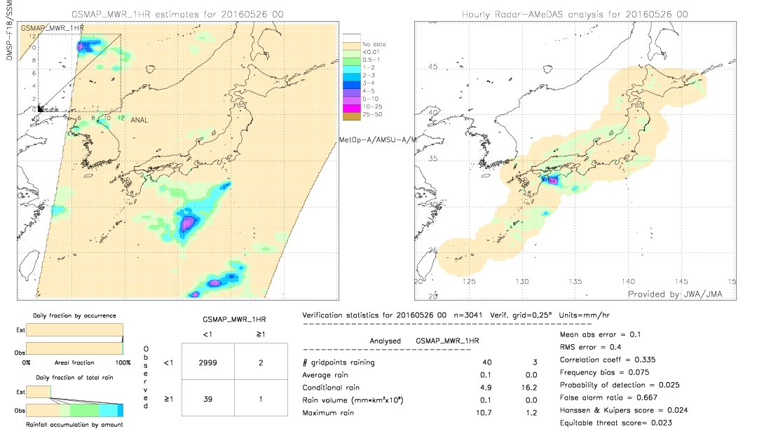 GSMaP MWR validation image.  2016/05/26 00 