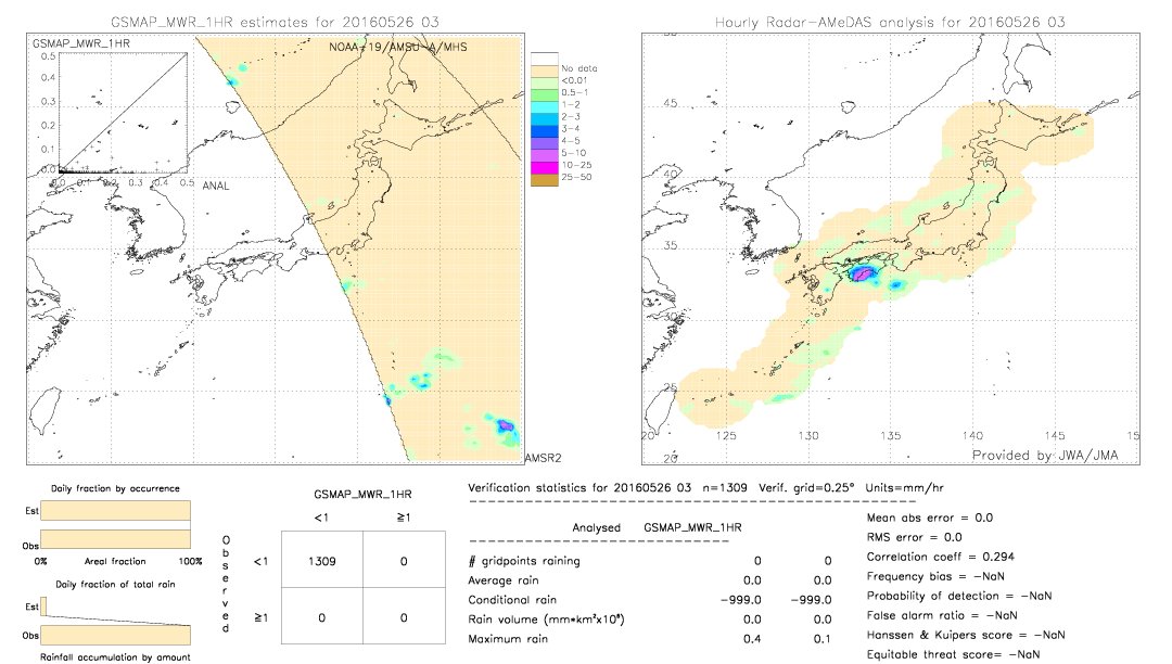 GSMaP MWR validation image.  2016/05/26 03 