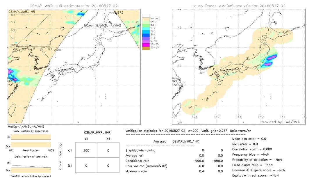 GSMaP MWR validation image.  2016/05/27 02 