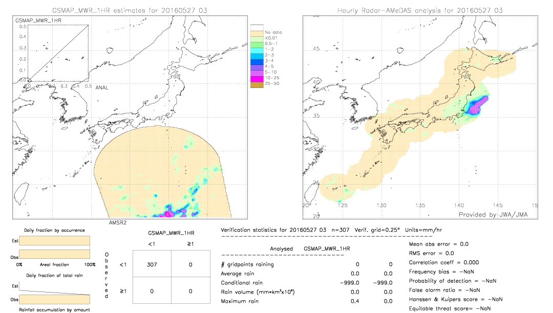 GSMaP MWR validation image.  2016/05/27 03 