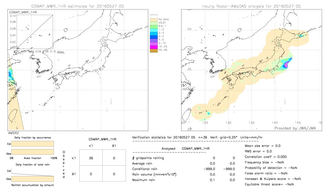 GSMaP MWR validation image.  2016/05/27 05 