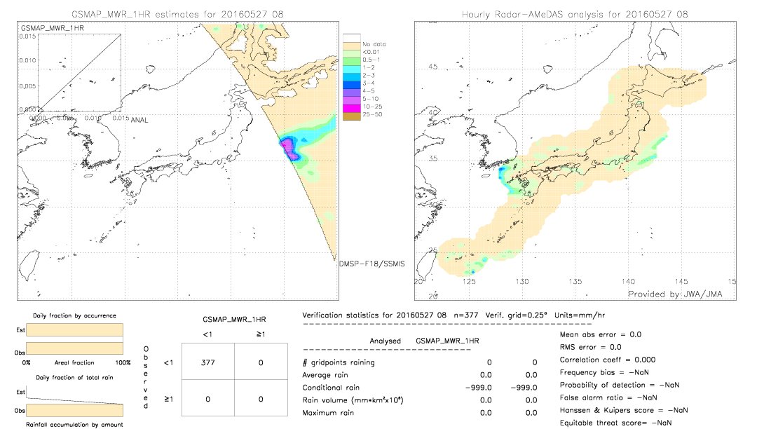 GSMaP MWR validation image.  2016/05/27 08 