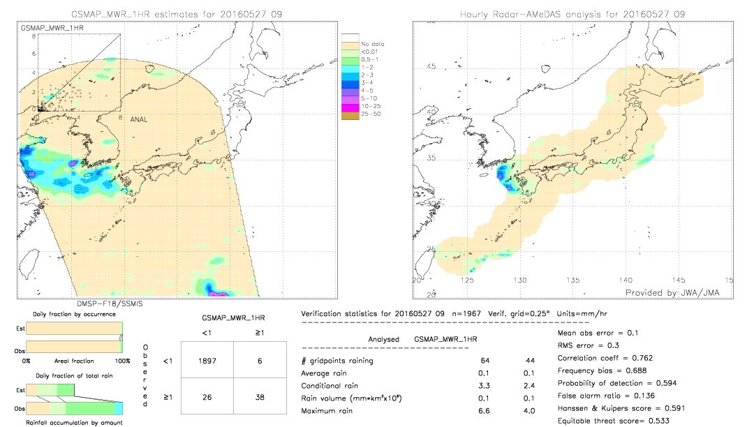 GSMaP MWR validation image.  2016/05/27 09 