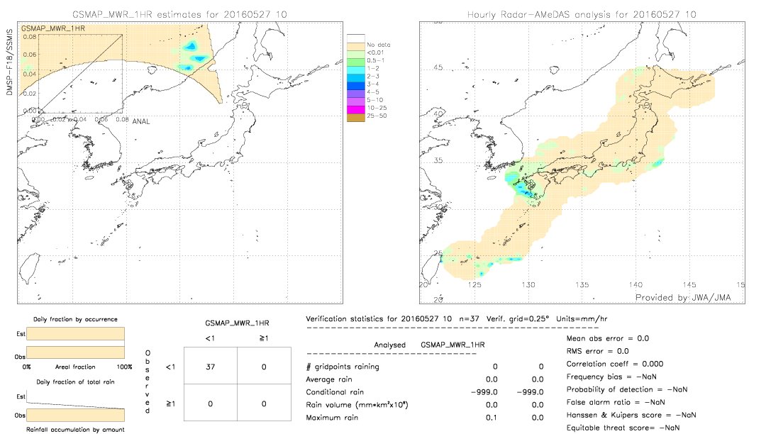 GSMaP MWR validation image.  2016/05/27 10 