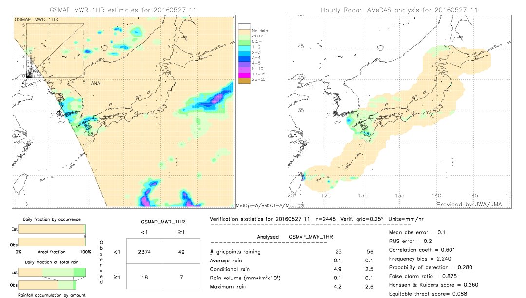 GSMaP MWR validation image.  2016/05/27 11 